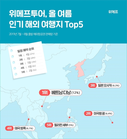 올여름 인기 여행지