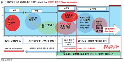 줄악재에 헬스케어펀드 성과 곤두박질…3개월 수익률 -9% - 2