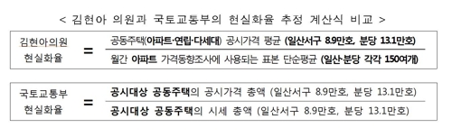 국토부가 지적한 '김현아 의원실 일산·분당 공시가 현실화율 통계'의 오류 
