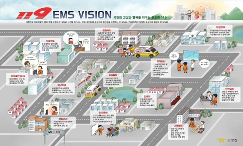 119구급서비스 2030 비전맵