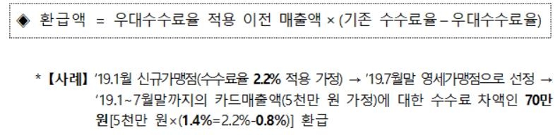 환급액 계산 방식