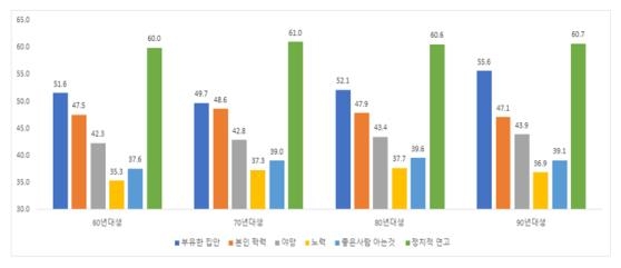 한국사회 성공요인(2009년)