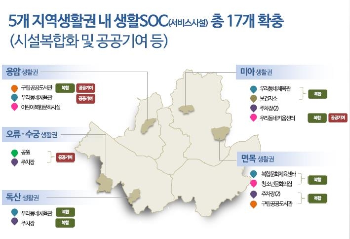 5개 지역생활권 실행계획