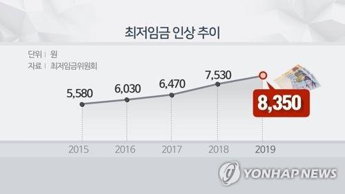 올해 최저임금 8천350원