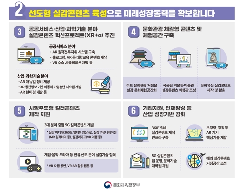 '콘텐츠산업 3대 혁신전략'