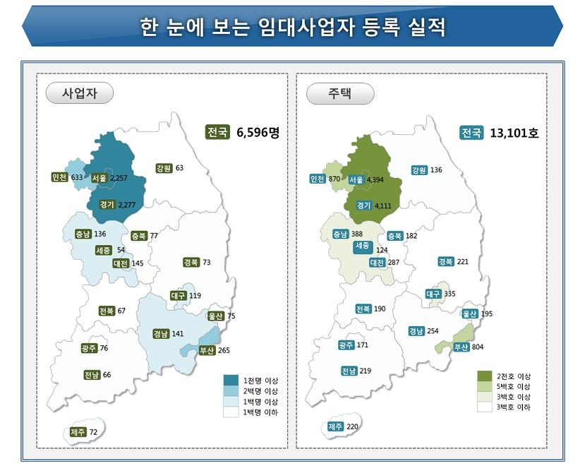 2019년 9월 기준 등록 임대사업자·임대주택 현황