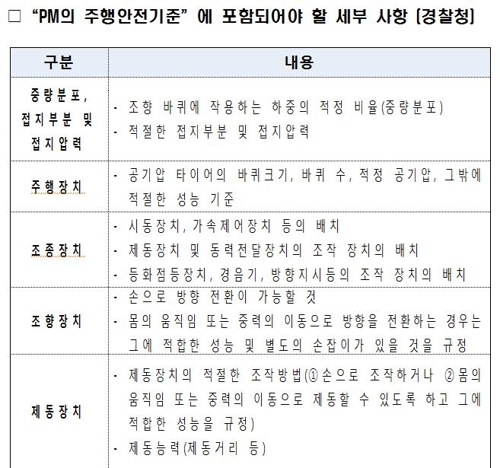 경찰청이 국토부에 제안한 개인형 이동수단(PM) 성능 기준
