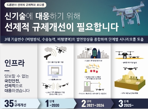 "드론택배 2025년 상용화"…정부 '드론 규제혁파 로드맵' - 3