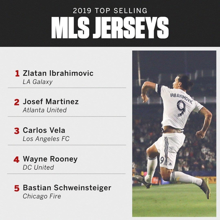 2019년 미국 메이저리그 사커(MLS) 유니폼 판매량 상위 5명. 