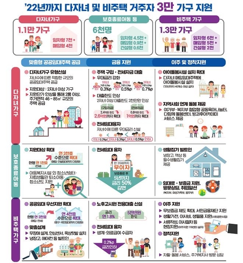 '아동 주거권 보장 등 주거 지원 강화 대책' 주요 내용