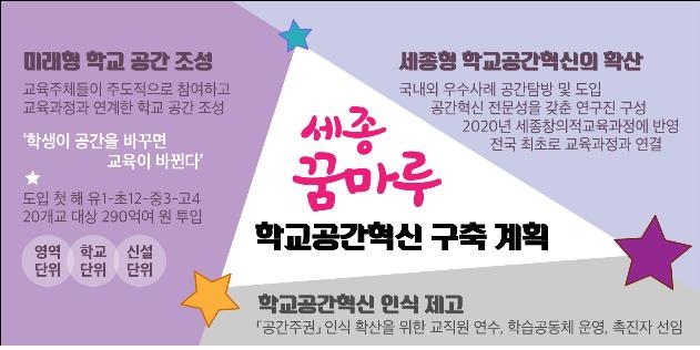 세종시교육청, 학교 공간 혁신 구축 사업