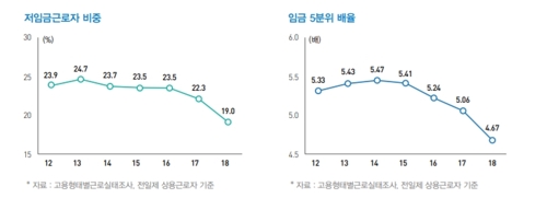 文정부 반환점…"내년 경제성장세 올해보다 개선 전망" - 4