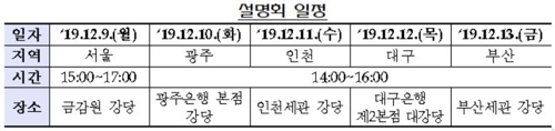 금융감독원·관세청 외국환거래제도 공동 설명회
