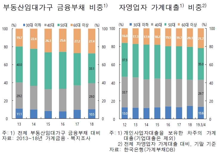 ※자료: 한국은행 금융안정보고서