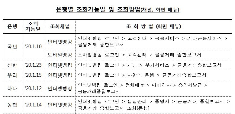 (금감원 제공)
