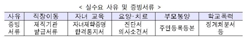 20일부터 9억원 넘는 주택보유자 전세대출 전면금지 - 4
