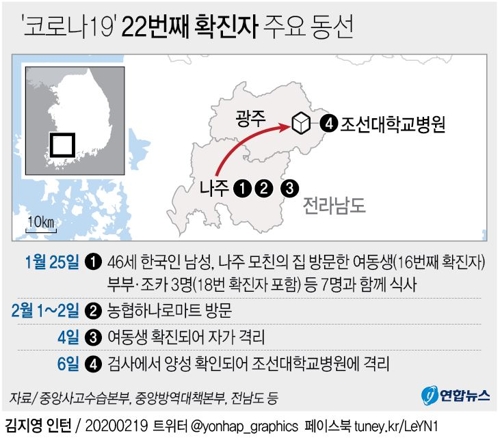 코로나19 확진자 주요 동선 - 78