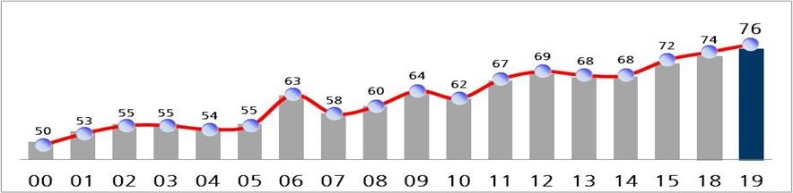 도로이용자 만족도 조사 결과