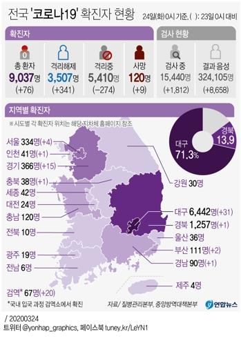 [그래픽] 전국 '코로나19' 확진자 현황(24일 오전 10시 현재)