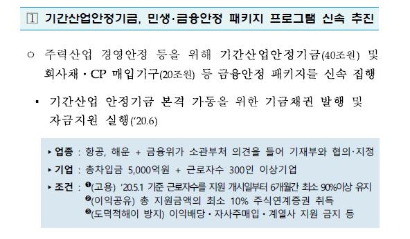 기간산업안정기금 가동