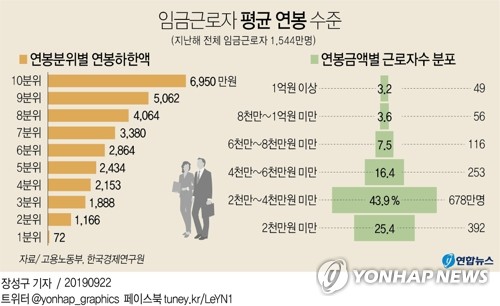 [이래도 되나요] 국민 심부름꾼이라더니…국회의원 연봉이 근로자 평균의 4배 - 3