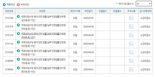 캡처/의안정보시스템