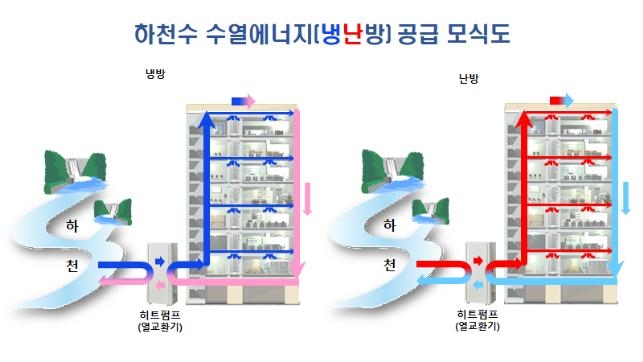 수열에너지 공급 모식도