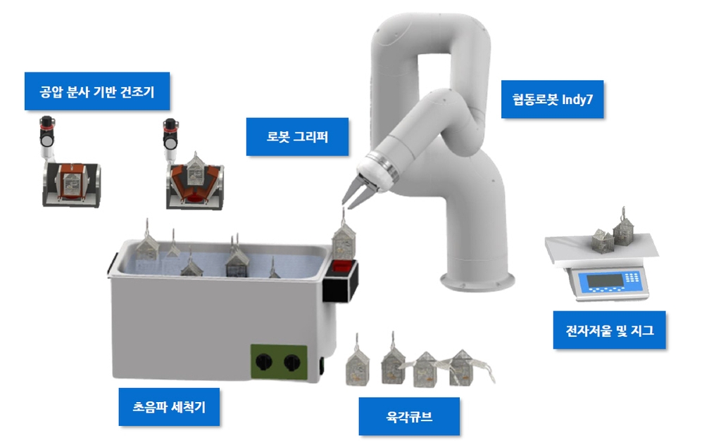 주얼리산업 협동로봇의 공정 구성도 이미지