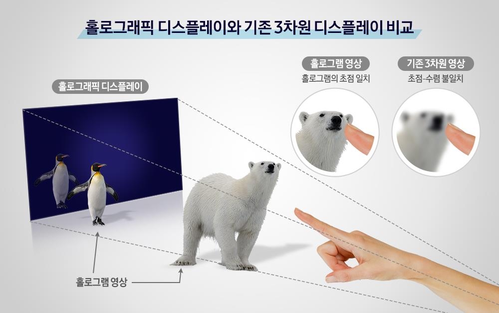 삼성전자 종합기술원 '홀로그래픽 디스플레이' 연구 논문 네이처지 게재