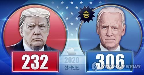 2020 미국 대선 선거인단 확보 수 (PG)