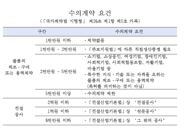 수의계약 요건