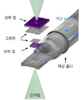 그래핀 액상 유동 칩의 모식도