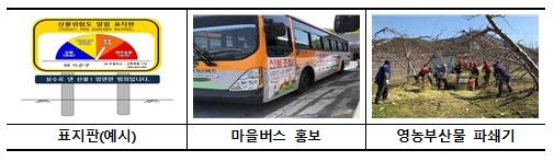 산불예방 위한 재난안전특별교부세 사용처 예시