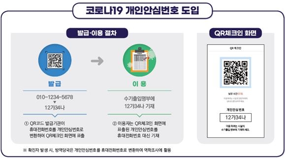 수기명부 개인정보 유출방지 '개인안심번호' 시민들이 만들었다 - 1