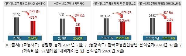 어린이보호구역 주정차 위반하면 5월부터 과태료 8만원→12만원 - 2