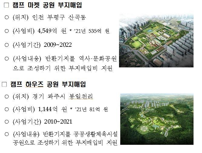 미군기지 주변 개발사업 주요 사업 예시