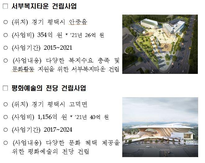 평택지역개발계획 주요 추진 사업