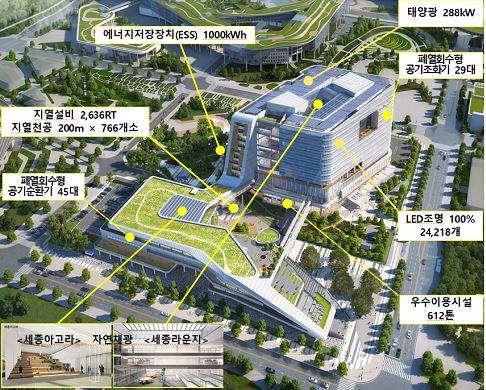 세종 신청사 에너지절약 설비 적용 예시