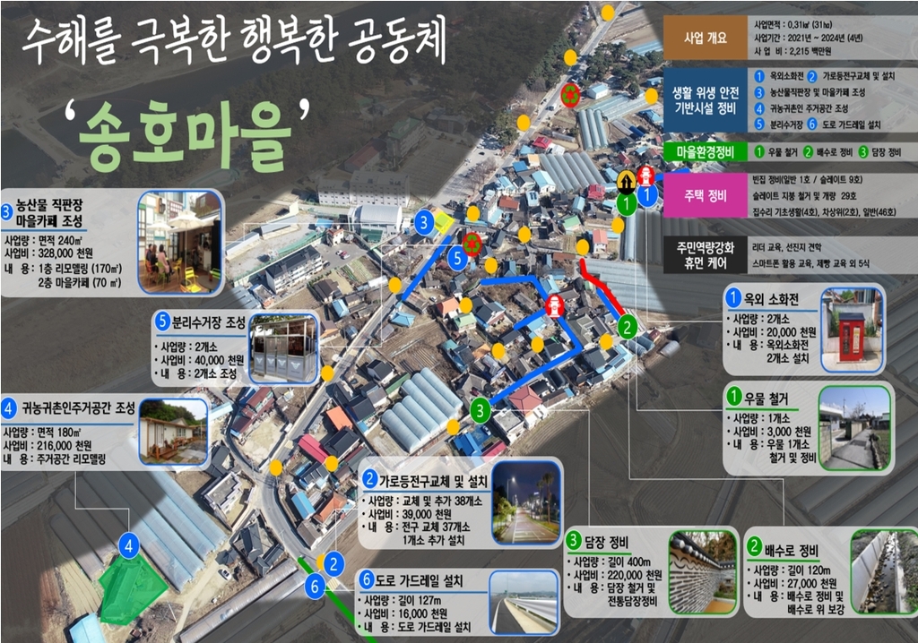 송호리 새뜰마을사업 추진