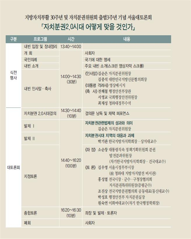 자치분권위원회 출범 3주년 기념 토론회 프로그램