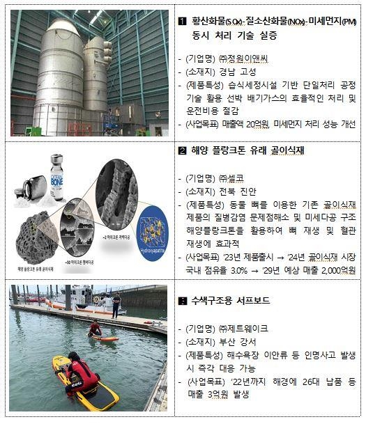 해양수산 창업기업 사업화 자금지원 주요사례