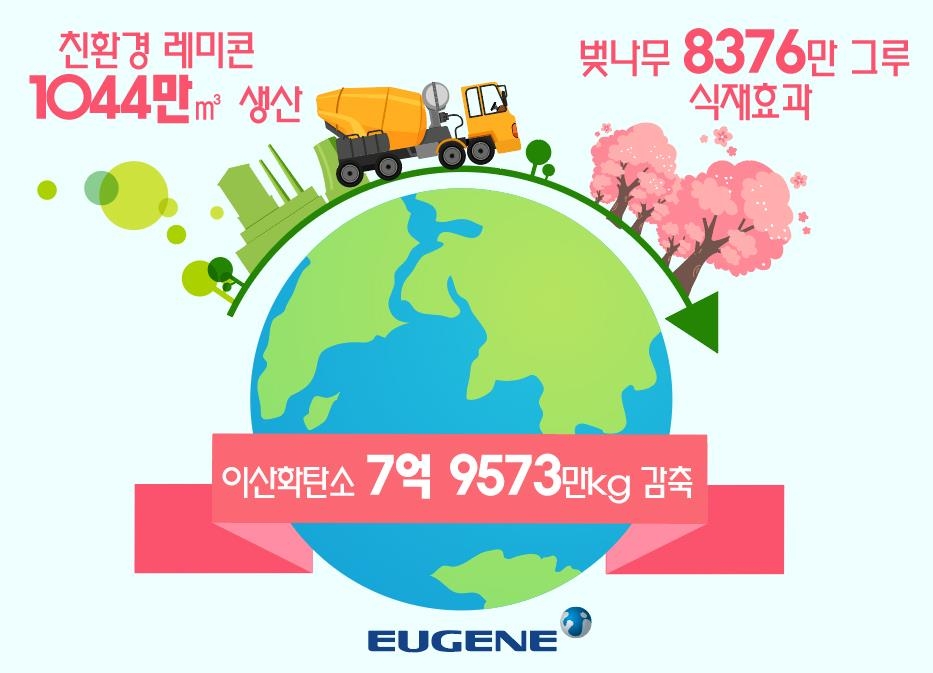 유진기업·동양, 친환경 레미콘 출하 1천만㎥ 돌파