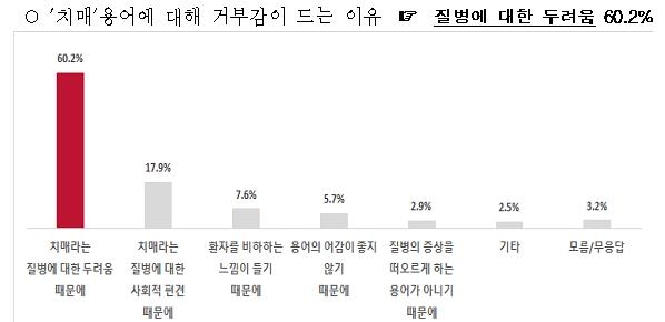 [보건복지부 제공. 재판매 및 DB 금지]