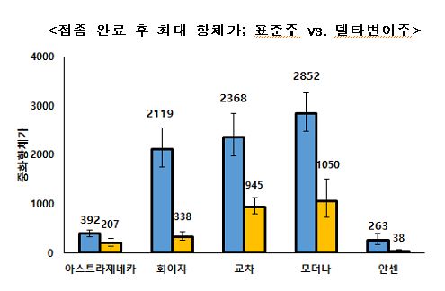 [코로나19 예방접종 대응추진단 제공. 재판매 및 DB금지]