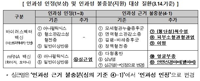 [질병관리청 제공. 재판매 및 DB금지]