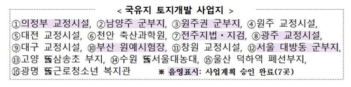 국유지 토지개발 사업지
