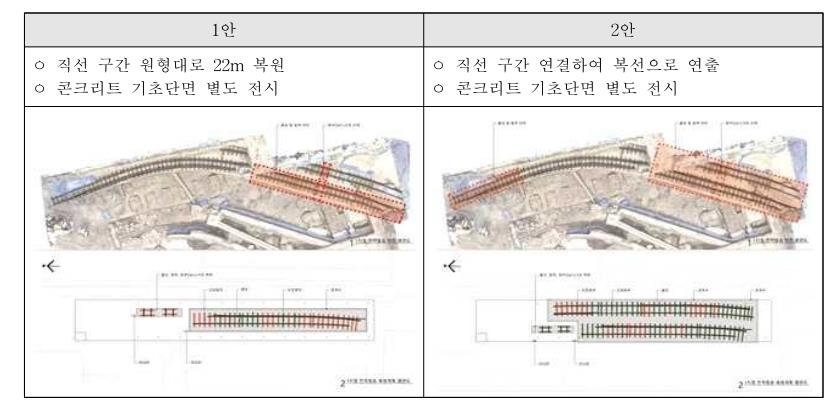 문화재위원회에서 논의된 보존방안