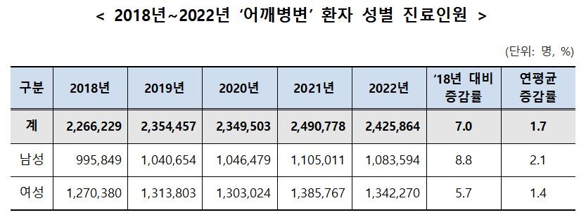 [국민건강보험공단 제공]