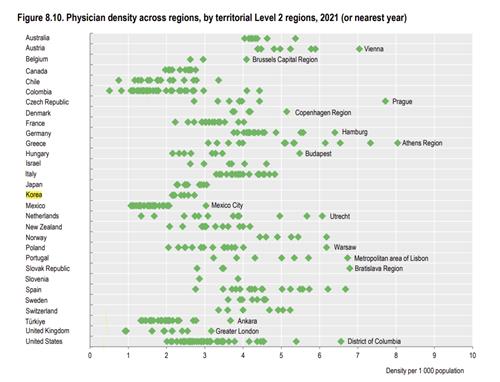국가별 지역 간 인구 1천명당 의사 밀도(2021년)