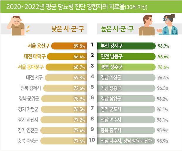 [질병관리청 제공]